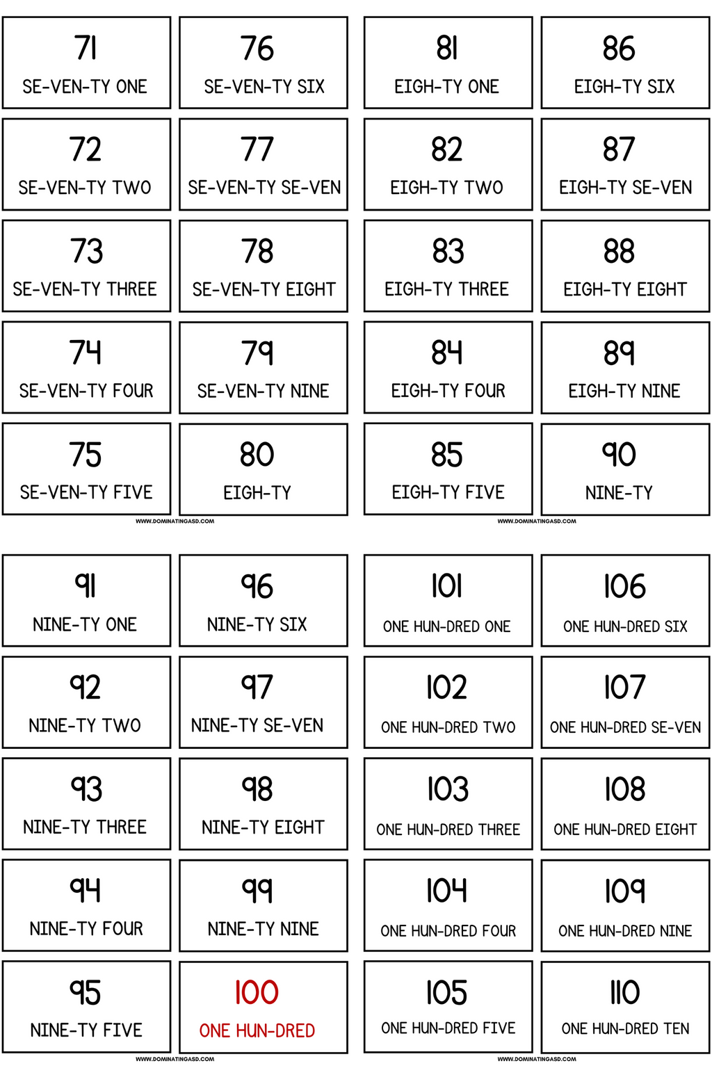 Numbers 1-150 Flashcard PDF