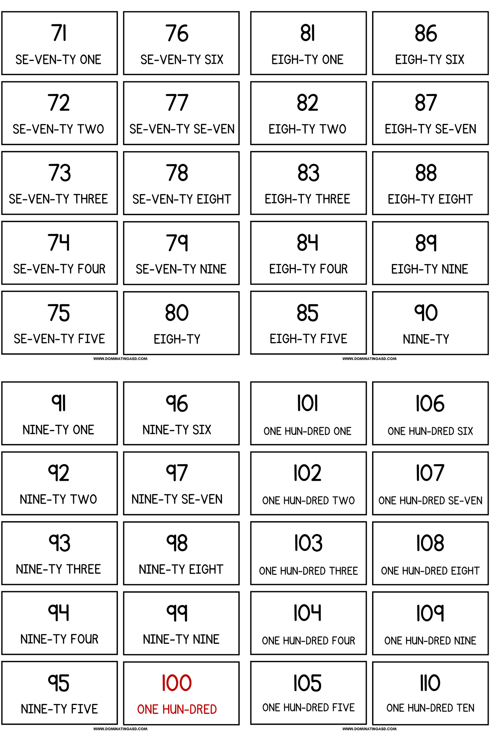 Numbers 1-150 Flashcard PDF